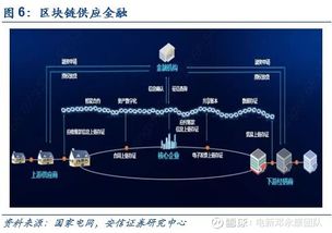 区块链技术如何赋能泛在建设 以海兴电力为例的硬核应用解密