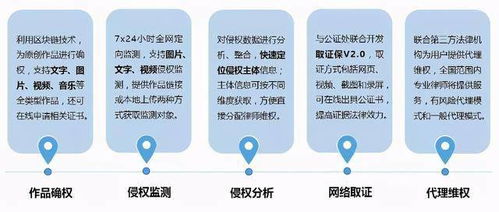 易保全正式面向全国甄选联营伙伴，共享区块链蓝海市场