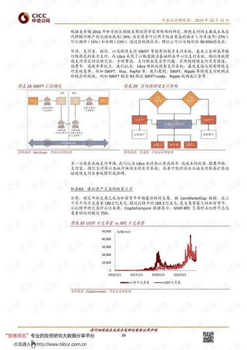 区块链与数字货币 科技如何重塑金融基础设施