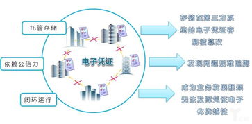 区块链技术赋能票据电子化的新路径与机遇