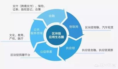 区块链技术 重塑信任的数字基石